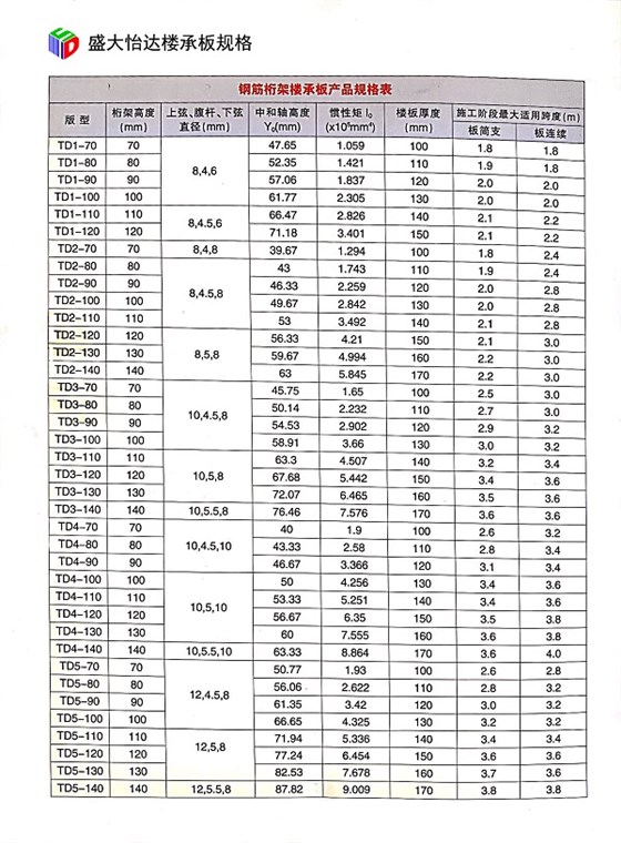 鋼桁架常用規(guī)格型號(hào)