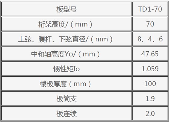 鋼筋桁架樓承板規(guī)格