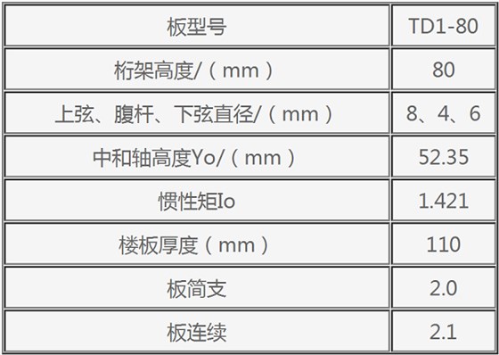 TD1-80鋼筋桁架樓承板規格型號