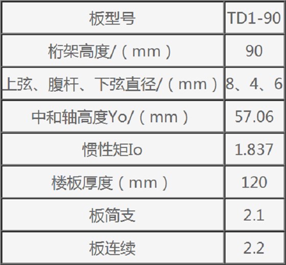 鋼筋桁架樓承板規格