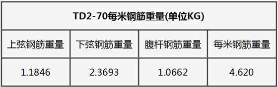 鋼筋桁架樓承板規格型號