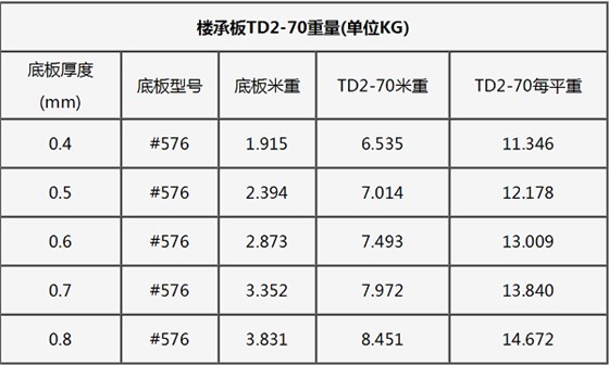 鋼筋桁架樓承板規格型號