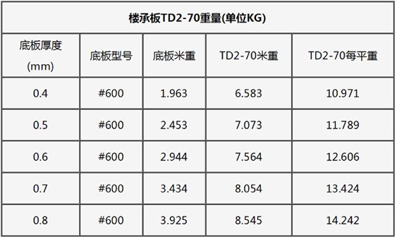 鋼筋桁架樓承板規格型號