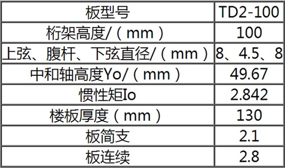 TD2-100鋼筋桁架樓承板規格