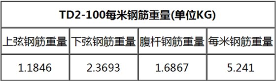 TD2-100鋼筋桁架樓承板規格