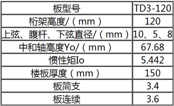 TD3-120鋼筋桁架樓承板規(guī)格表