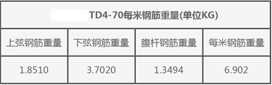 TD4-70鋼筋桁架樓承板規格