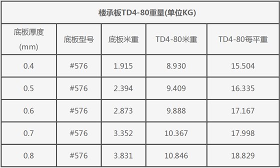 TD4-80鋼筋桁架樓承板規格表