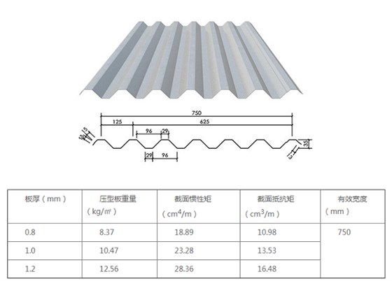 運城750樓承板生產廠家