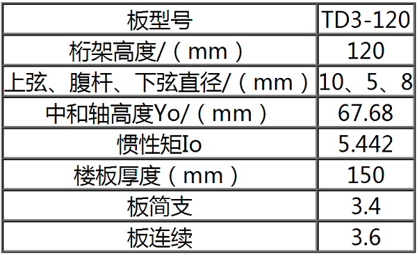 TD3-120鋼筋桁架樓承板規格表一覽