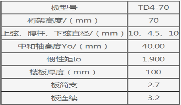 TD4-70鋼筋桁架樓承板規格尺寸概覽